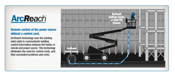 Miller XMT® 350 FieldPro™, Dinse® 907730002 for sale online at Welders Supply